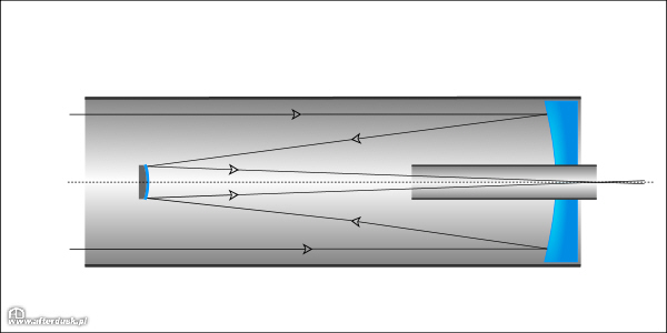Teleskop Cassegraina