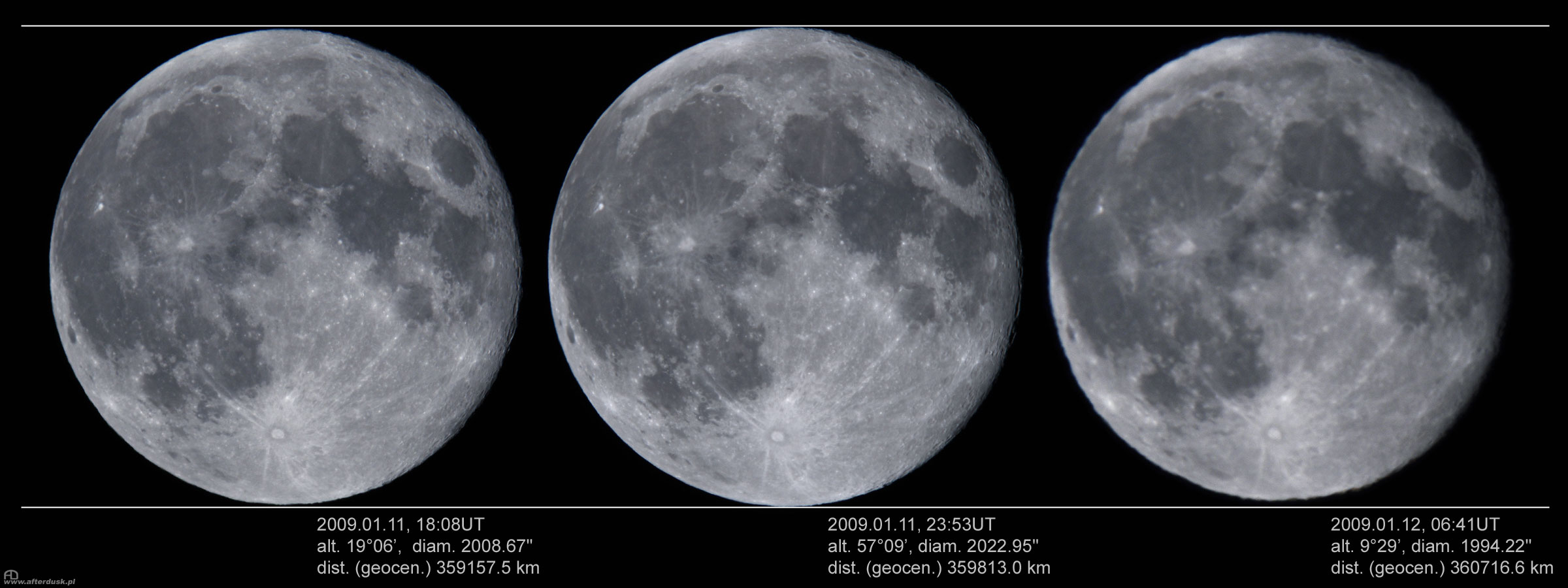 Księżyc - wschód, górowanie i zachód