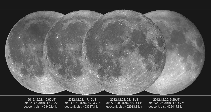 Księżyc - wschód, górowanie i zachód