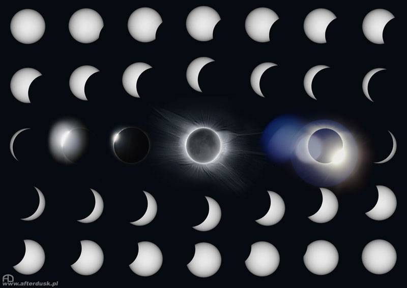 Zaćmienie w pigułce