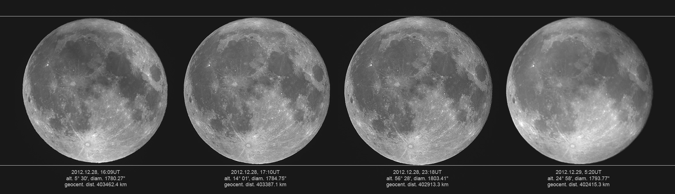 Księżyc - wschód, górowanie i zachód
